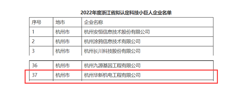 創(chuàng)新不停頓，發(fā)展不止步！ --公司榮獲“浙江省科技小巨人”企業(yè)